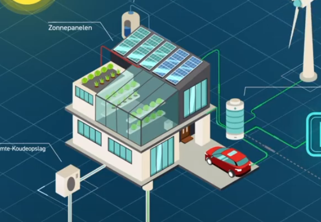 plaatje van de werking van Color Coded Smart Energy